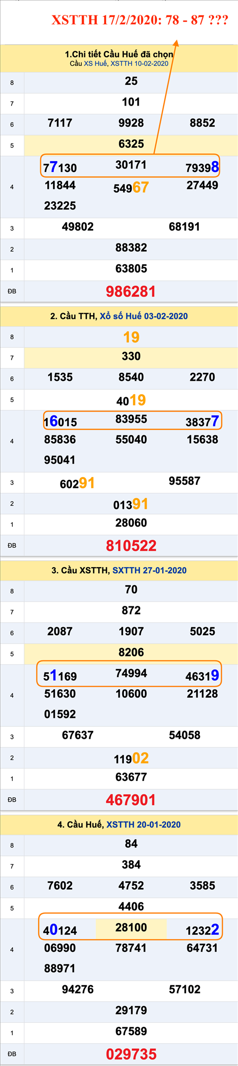 Tham khao an so XSTTHue 17-02-2020 Tham khao an so XSTTHue 17-02-2020
